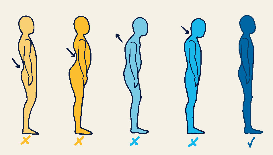 The Role of Posture and Health: Good vs Bad